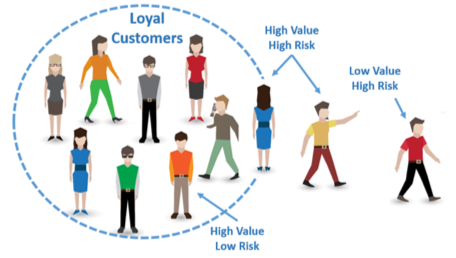 Customer Churn Prediction